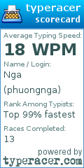 Scorecard for user phuongnga