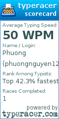 Scorecard for user phuongnguyen1204