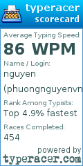 Scorecard for user phuongnguyenvn