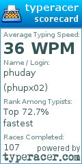 Scorecard for user phupx02