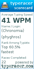 Scorecard for user phyghros