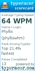 Scorecard for user phylliswhm