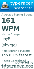 Scorecard for user phyrgg