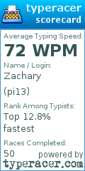 Scorecard for user pi13