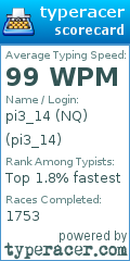 Scorecard for user pi3_14