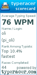 Scorecard for user pi_oli