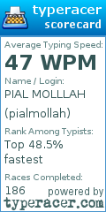 Scorecard for user pialmollah