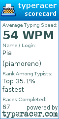 Scorecard for user piamoreno