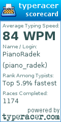 Scorecard for user piano_radek