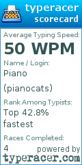 Scorecard for user pianocats