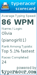 Scorecard for user pianogirl01
