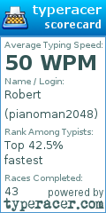 Scorecard for user pianoman2048