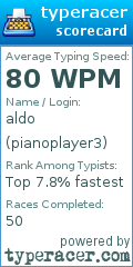 Scorecard for user pianoplayer3