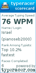 Scorecard for user pianoseb2000