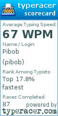 Scorecard for user pibob