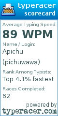 Scorecard for user pichuwawa
