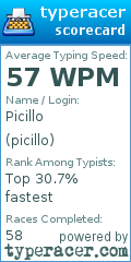 Scorecard for user picillo