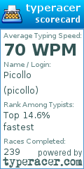 Scorecard for user picollo