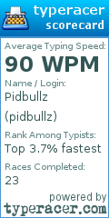Scorecard for user pidbullz