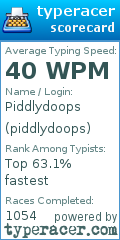 Scorecard for user piddlydoops