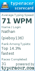 Scorecard for user pieboy136