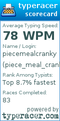 Scorecard for user piece_meal_cranky