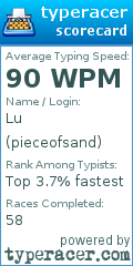 Scorecard for user pieceofsand