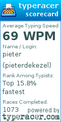 Scorecard for user pieterdekezel