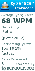 Scorecard for user pietro2002