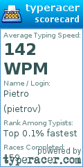 Scorecard for user pietrov