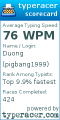 Scorecard for user pigbang1999