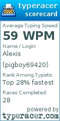 Scorecard for user pigboy69420