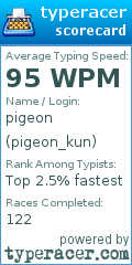 Scorecard for user pigeon_kun