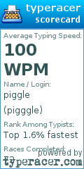 Scorecard for user pigggle