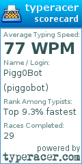 Scorecard for user piggobot