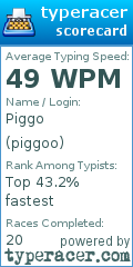 Scorecard for user piggoo