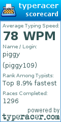 Scorecard for user piggy109