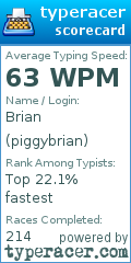 Scorecard for user piggybrian