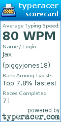 Scorecard for user piggyjones18