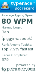 Scorecard for user piggymacbook