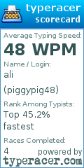 Scorecard for user piggypig48