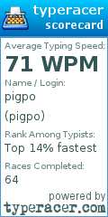Scorecard for user pigpo