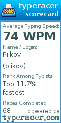 Scorecard for user piikov