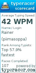 Scorecard for user piimasoppa