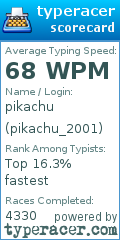 Scorecard for user pikachu_2001