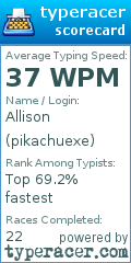Scorecard for user pikachuexe