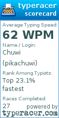 Scorecard for user pikachuwi
