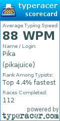Scorecard for user pikajuice