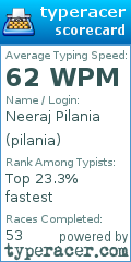Scorecard for user pilania