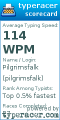 Scorecard for user pilgrimsfalk